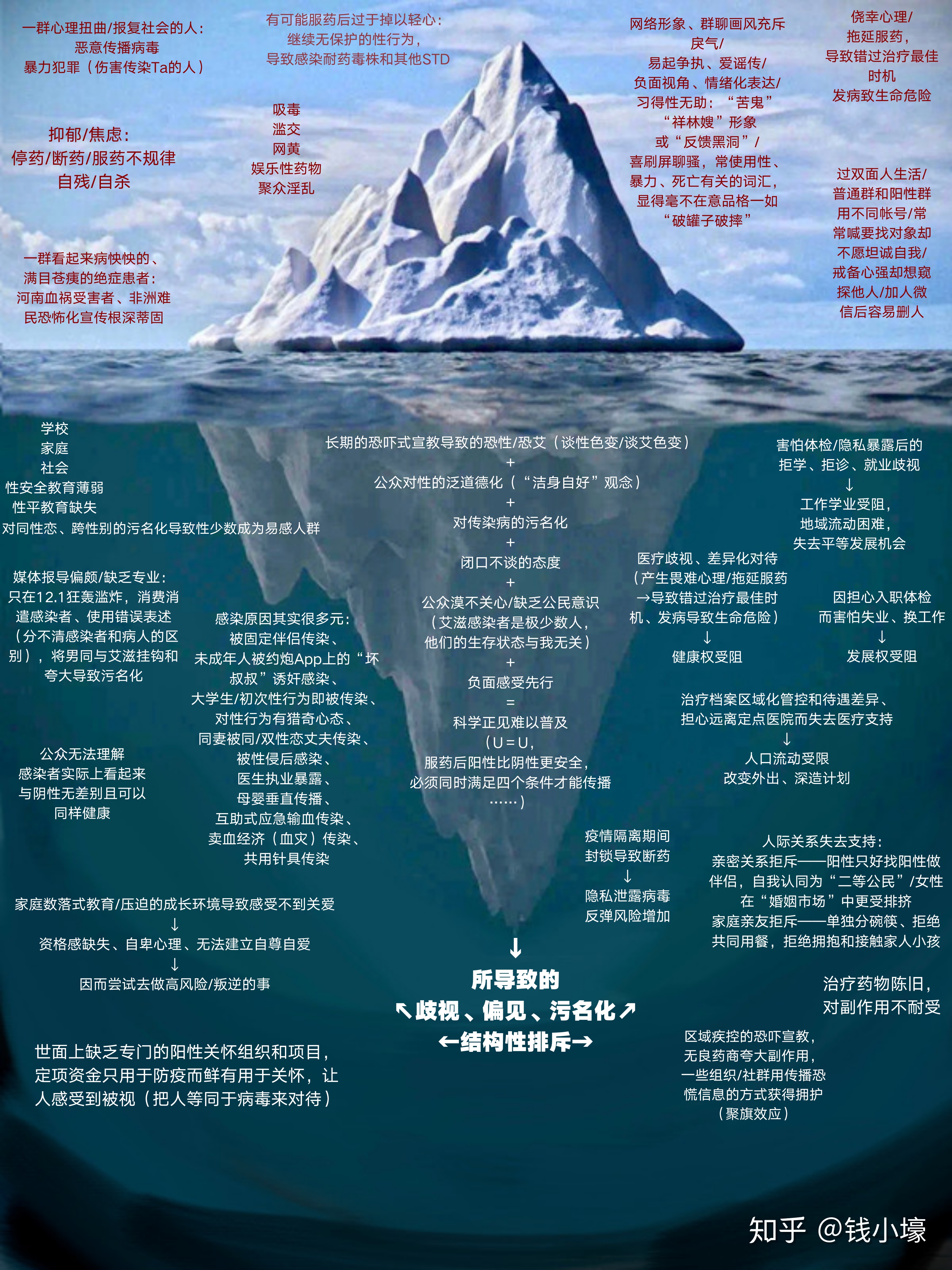 防艾冰山图.jpg